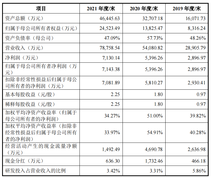 广东又一家通信企业创业板IPO获受理!拟募资4亿元用于产能扩